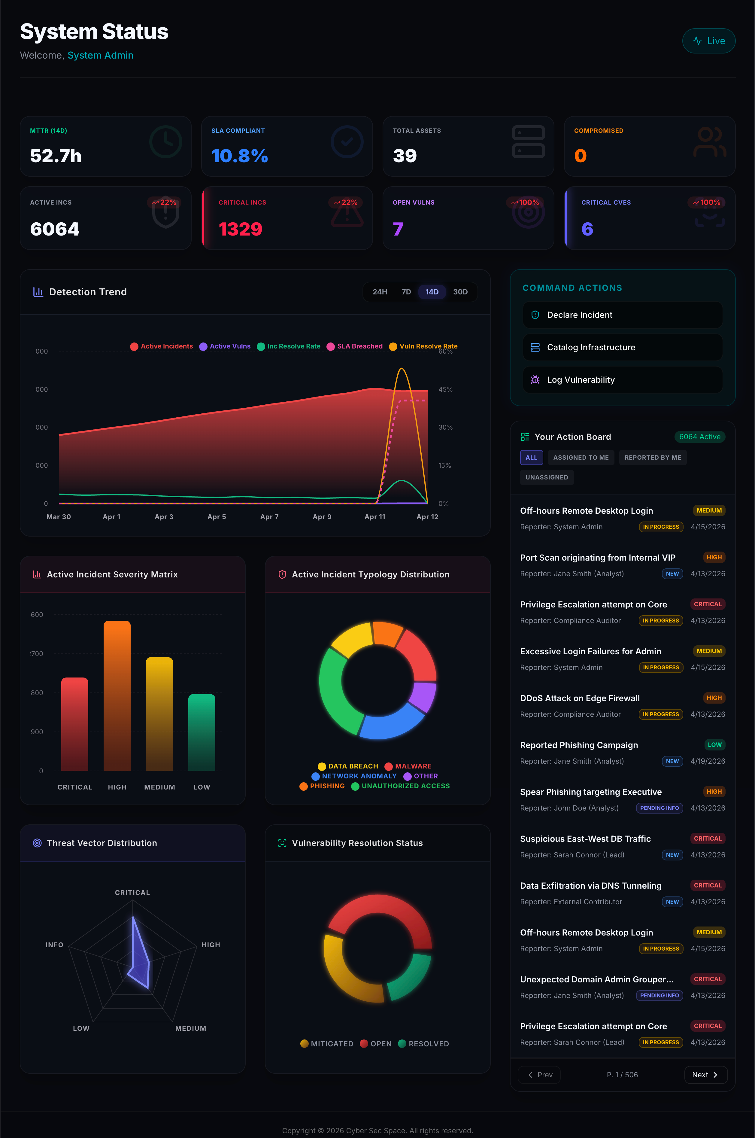 OpenTicket High Density Dashboard